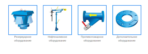 оборудования поставляется
